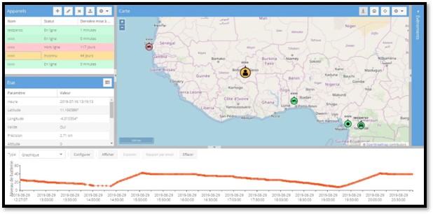 GPS Tracking Cameroon
